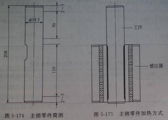 转向节主销采用中频淬火设备的进行中频淬火工艺的缺陷解析